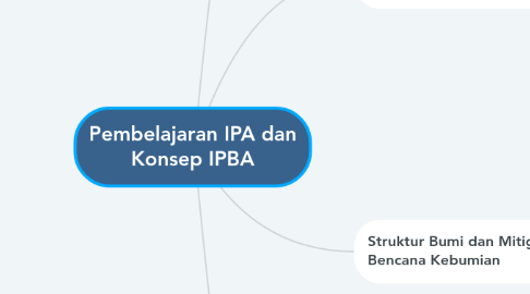 Mind Map: Pembelajaran IPA dan Konsep IPBA