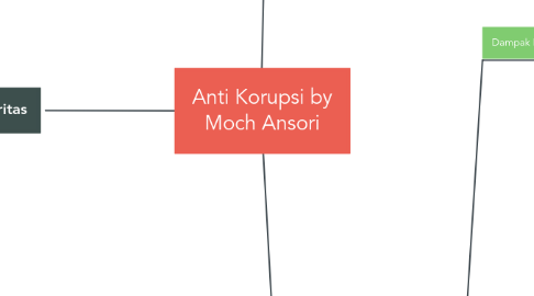 Mind Map: Anti Korupsi by Moch Ansori