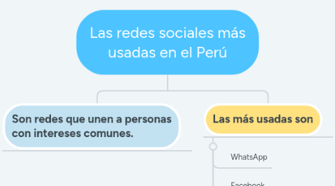 Mind Map: Las redes sociales más usadas en el Perú