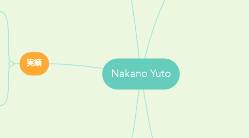 Mind Map: Nakano Yuto