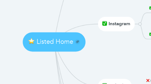 Mind Map: Listed Home