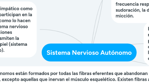 Mind Map: Sistema Nervioso Autónomo