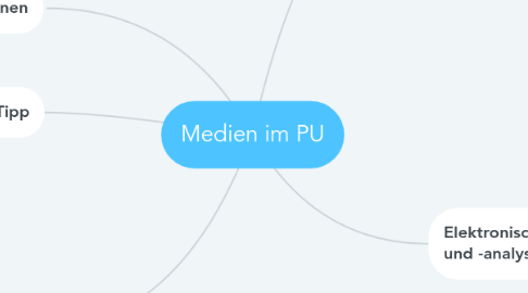 Mind Map: Medien im PU