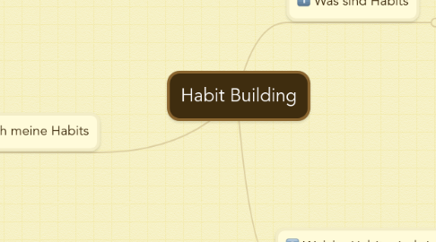 Mind Map: Habit Building