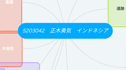 Mind Map: 5203042 正木勇気 インドネシア