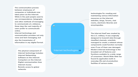 Mind Map: Internet technologies