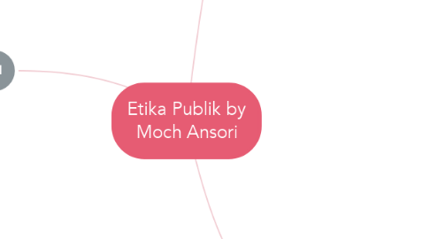 Mind Map: Etika Publik by Moch Ansori