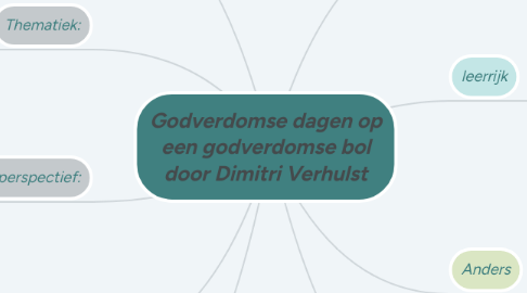 Mind Map: Godverdomse dagen op een godverdomse bol door Dimitri Verhulst