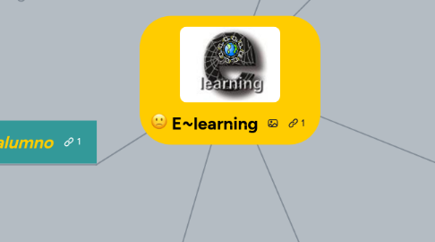 Mind Map: E~learning