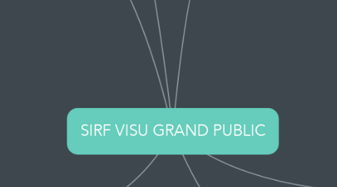 Mind Map: SIRF VISU GRAND PUBLIC