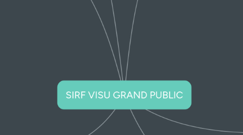 Mind Map: SIRF VISU GRAND PUBLIC