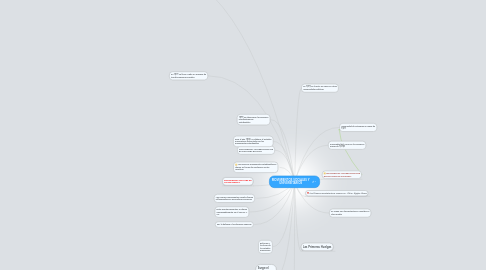 Mind Map: MOVIMIENTOS SOCIALES Y UNIVERSITARIOS