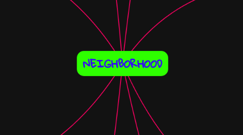 Mind Map: NEIGHBORHOOD