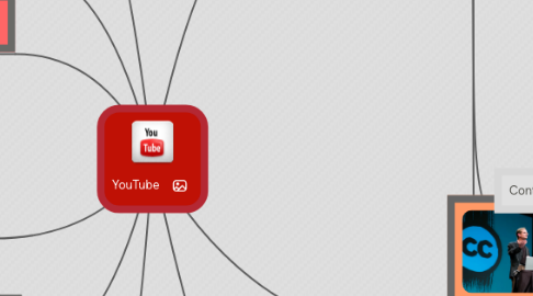 Mind Map: YouTube