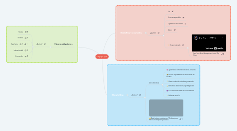 Mind Map: Lenguaje Digital