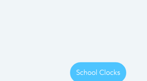 Mind Map: School Clocks