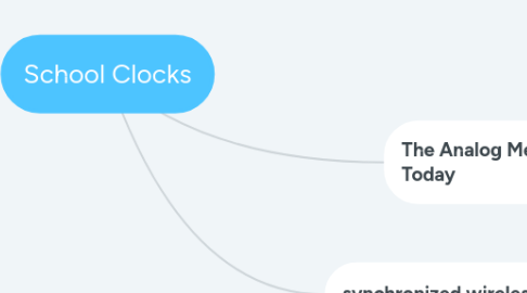 Mind Map: School Clocks