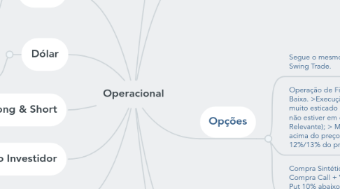 Mind Map: Operacional