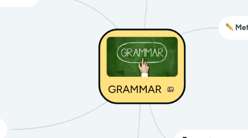 Mind Map: GRAMMAR