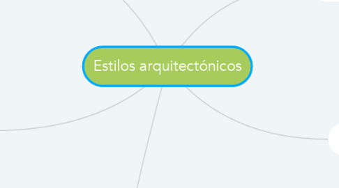 Mind Map: Estilos arquitectónicos