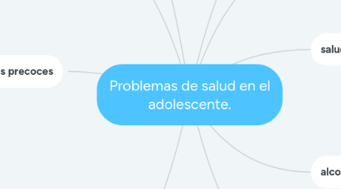 Mind Map: Problemas de salud en el adolescente.