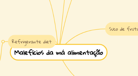 Mind Map: 𝓔𝓻𝓪 𝓥𝓪𝓻𝓰𝓪𝓼