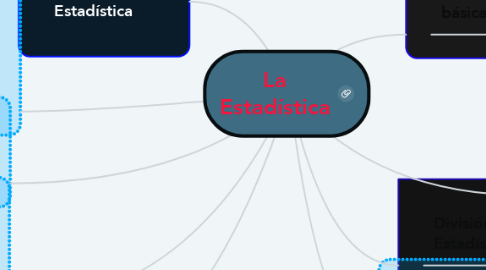 Mind Map: La Estadística