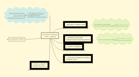 Mind Map: Present Continuous to be + verb+ing