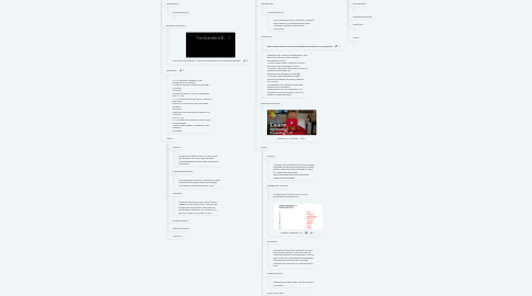 Mind Map: Lesson Plan