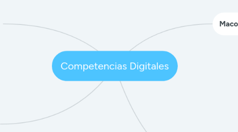 Mind Map: Competencias Digitales