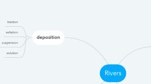 Mind Map: Rivers
