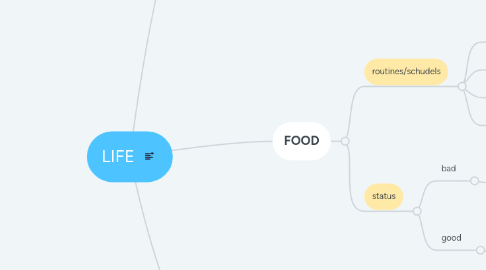 Mind Map: LIFE