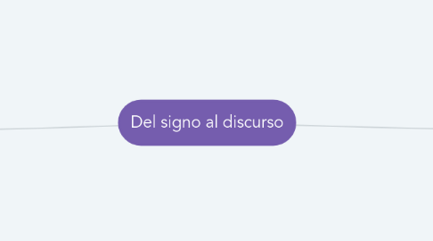 Mind Map: Del signo al discurso