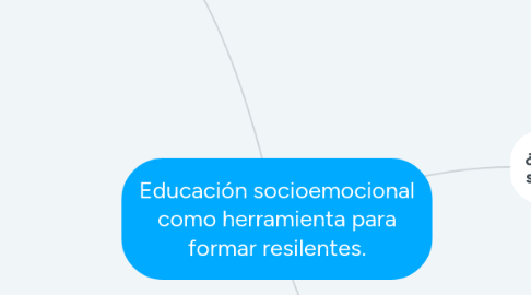 Mind Map: Educación socioemocional como herramienta para formar resilentes.