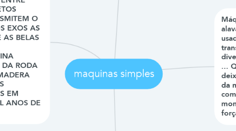 Mind Map: maquinas simples