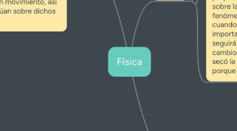 Mind Map: Física