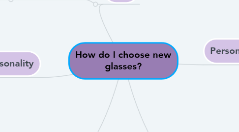 Mind Map: How do I choose new glasses?
