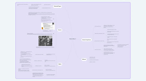 Mind Map: World War 2