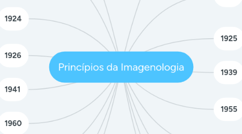 Mind Map: Princípios da Imagenologia