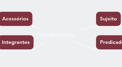 Mind Map: Período simples