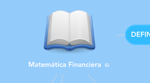 Mind Map: Matemática Financiera