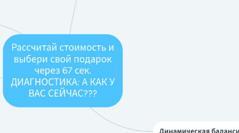 Mind Map: Рассчитай стоимость и выбери свой подарок через 67 сек. ДИАГНОСТИКА: А КАК У ВАС СЕЙЧАС???