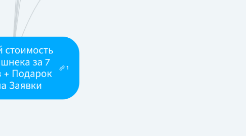 Mind Map: Рассчитай стоимость ремонта шнека за 7 вопросов + Подарок + форма Заявки