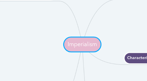 Mind Map: Imperialism