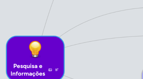 Mind Map: Pesquisa e Informações