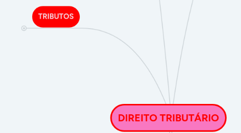 Mind Map: DIREITO TRIBUTÁRIO