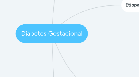 Mind Map: Diabetes Gestacional