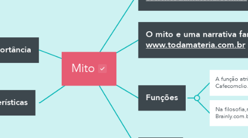 Mind Map: Mito