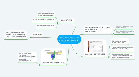 Mind Map: MECANISMOS DE RETORNO RAPIDO