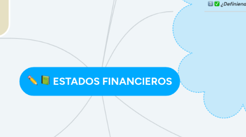 Mind Map: ESTADOS FINANCIEROS